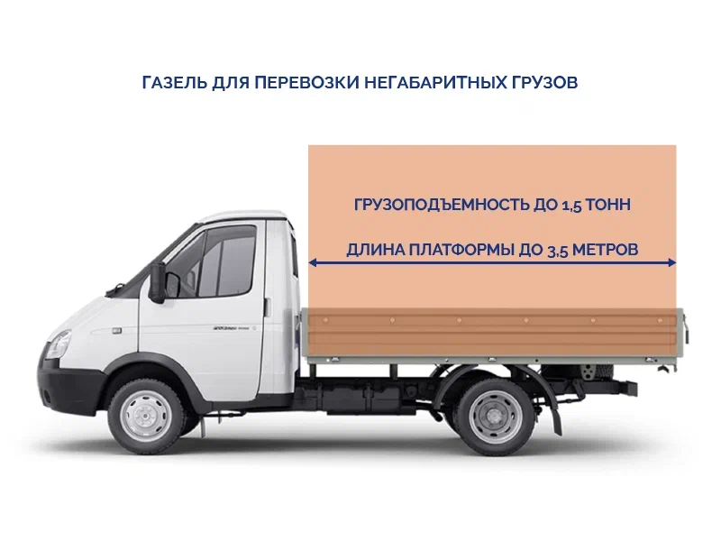 3. Gazel-dlya-negabaritnih-gruzoperevozok.png 3. Gazel-dlya-negabaritnih-gruzoperevozok.png
